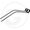 Rivetind til BCS