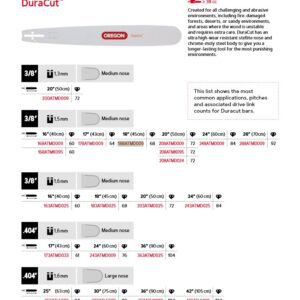 Oregon Sverd Armor tip 3/8" 1,5mm - 188ATMD009
