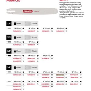 Oregon Sverd  PowerCut 17" 1,5MM - 178RNDD009