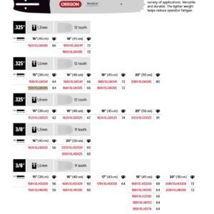Oregon Sverd .325" - 1.5 mm - 64DL - 15" - K095 - VersaCut™ - 158VXLGK095