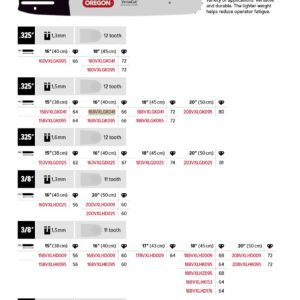 Oregon Sverd .325" - 1.5 mm - 66DL - 16" - K041 - VersaCut™ - 168VXLGK041