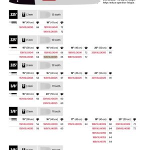 Oregon Sverd .325" - 1.5 mm - 66DL - 16" - K095 - VersaCut™ - 168VXLGK095
