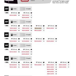Oregon Sverd .325" - 1.5 mm - 72DL - 18" - K041 - VersaCut™ - 188VXLGK041