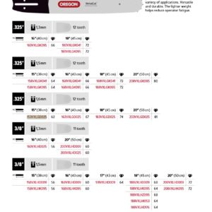 Oregon Sverd .325" - 1.6 mm - 63DL - 15" - D025 - VersaCut™ - 153VXLGD025