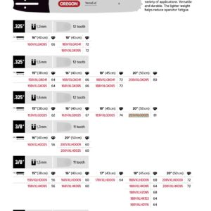 Oregon Sverd .325" - 1.6 mm - 81DL - 20" - D025 - VersaCut™ - 203VXLGD025