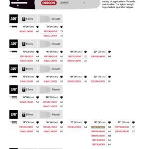 Oregon Sverd 3/8" - 1.5 mm - 68DL - 18" - D009 - VersaCut™ - 188VXLHD009