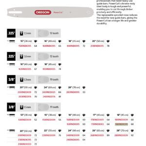 Oregon Sverd 3/8" - 1.5 mm - 68DL - 18" - K095 - PowerCut™ - 188RNDK095