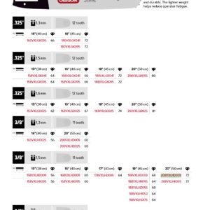 Oregon Sverd 3/8" - 1.5 mm - 72DL - 20" - D009 - VersaCut™ - 208VXLHD009
