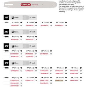 Oregon Sverd 3/8" - 1.5 mm - 89DL - 26" - D009 - PowerCut™ - 268RNDD009