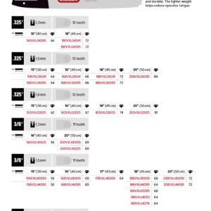 Oregon Sverd 3/8" - 1.6 mm - 66DL - 18" - D025 - VersaCut™ - 183VXLHD025