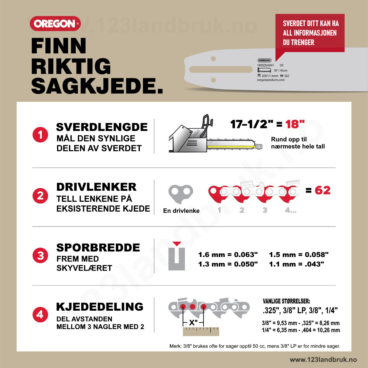Veiledning for å finne riktig sagkjede basert på sverdlengde, drivlenker, sporvidde og kjededeling fra Oregon.
